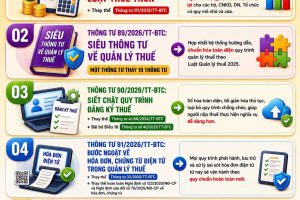 Điểm danh 06 Thông tư mới về thuế có hiệu lực từ ngày 01/07/2026
